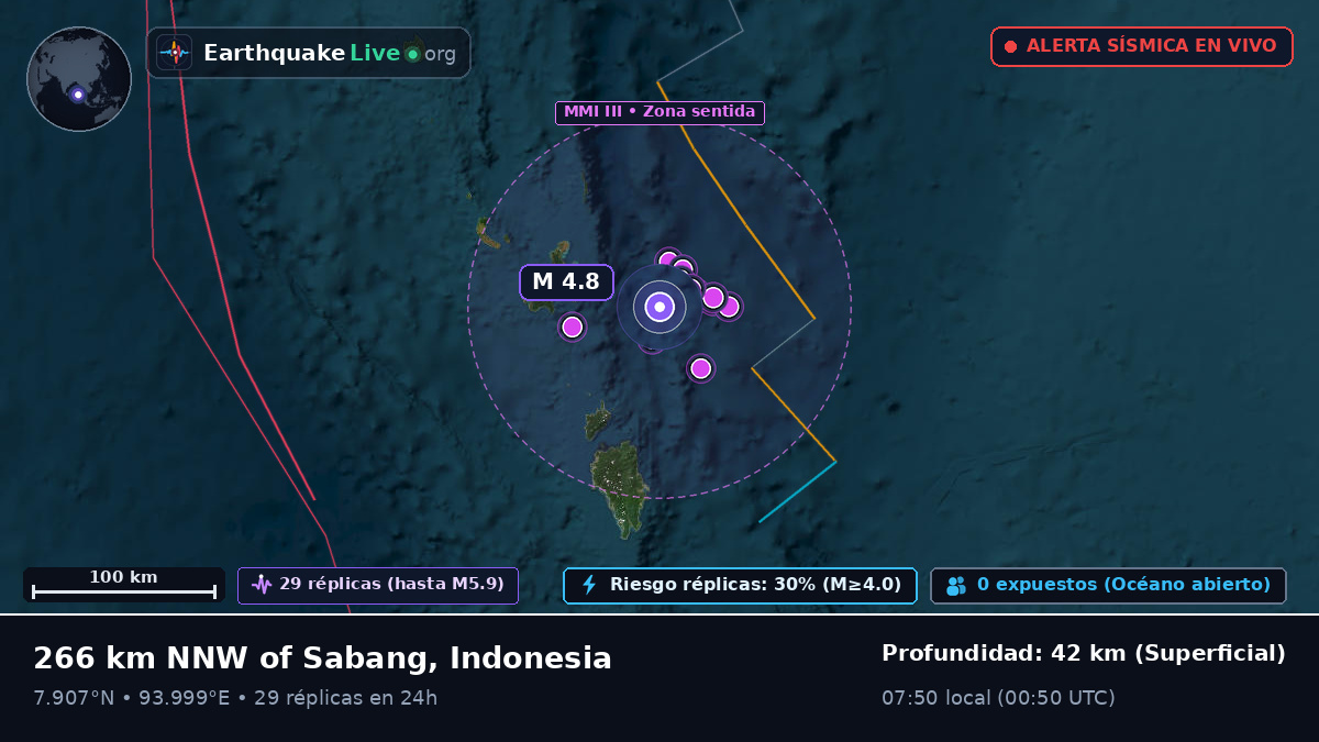 Océano Índico (Indonesia)
