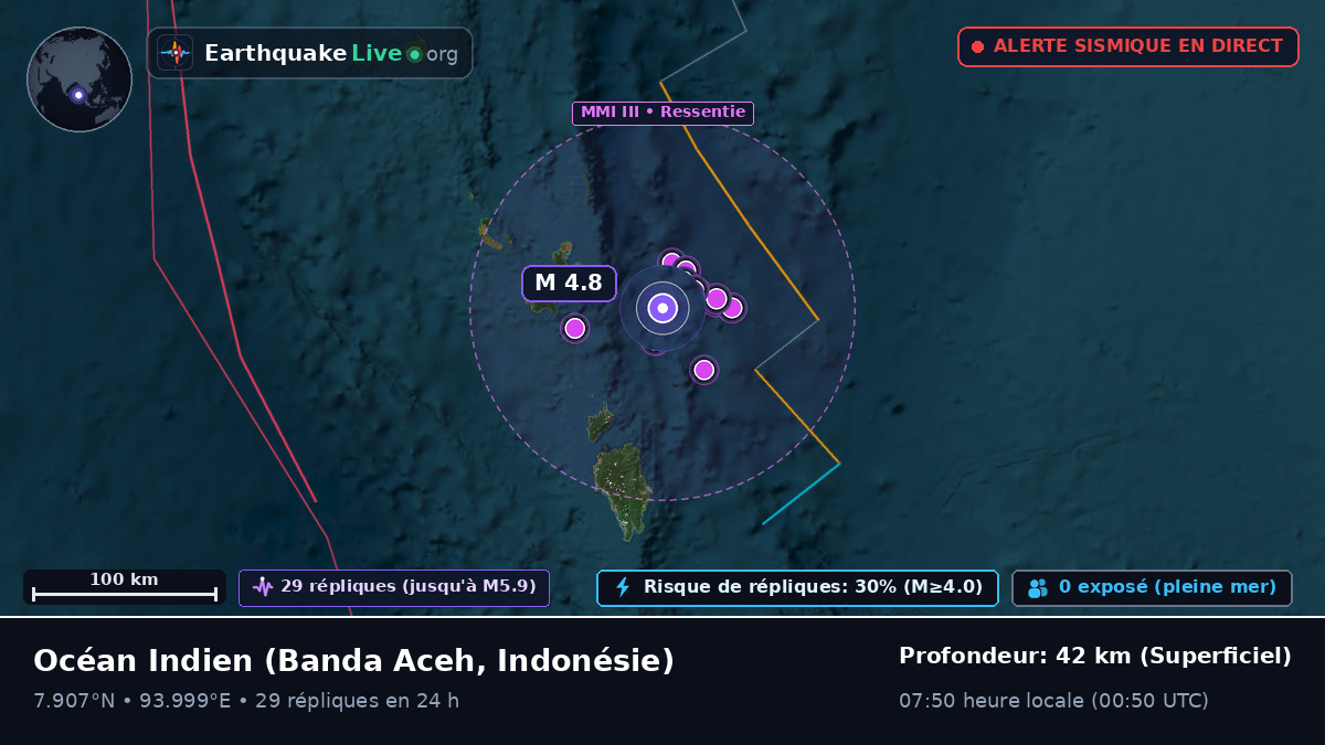 Océan Indien (Indonésie)