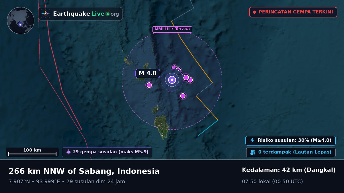 Samudra Hindia (Indonesia)