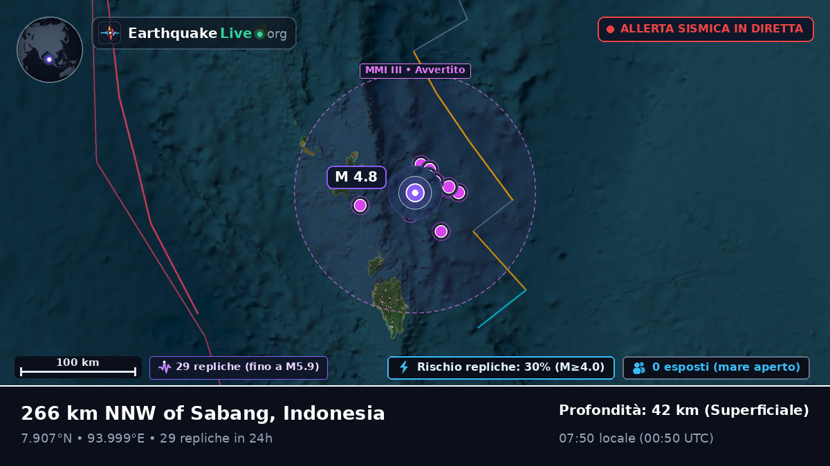 Oceano Indiano (Indonesia)
