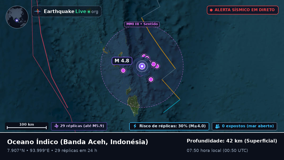 Oceano Índico (Indonésia)
