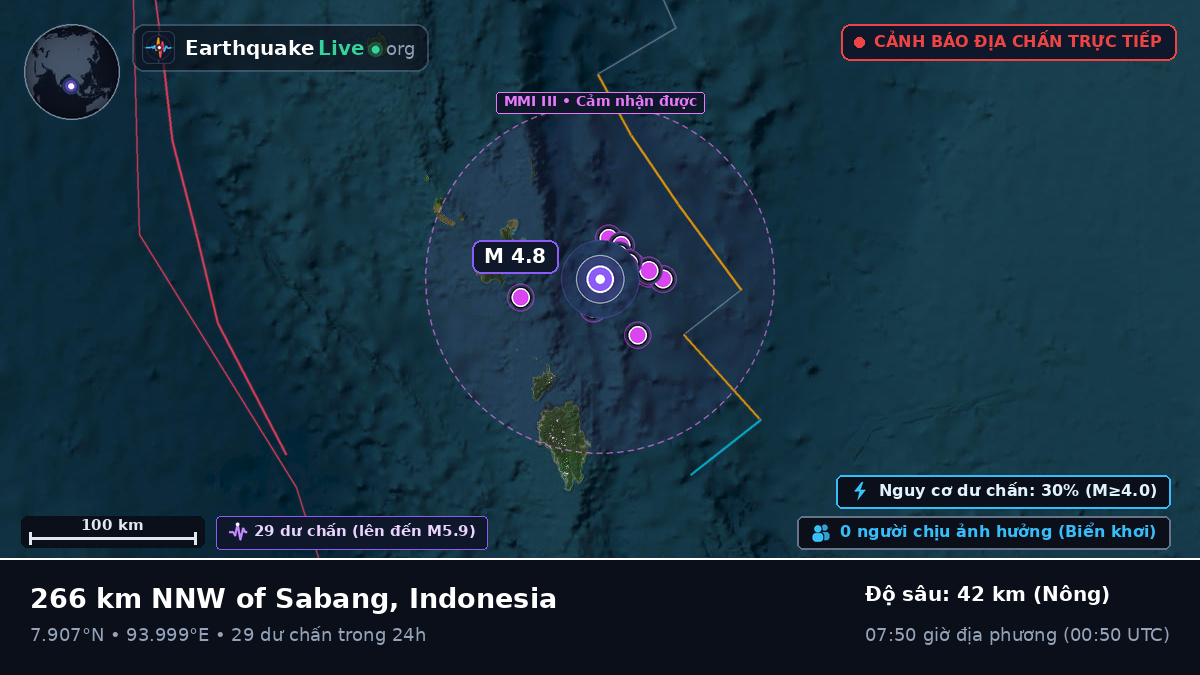 Ấn Độ Dương (Indonesia)
