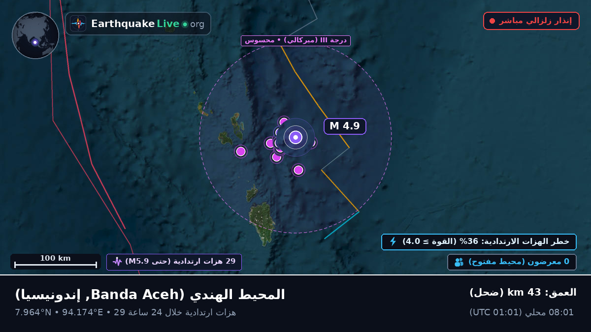 المحيط الهندي (إندونيسيا)