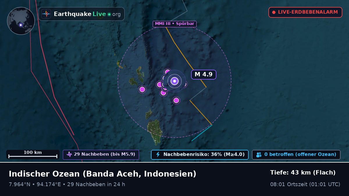 Indischer Ozean (Indonesien)
