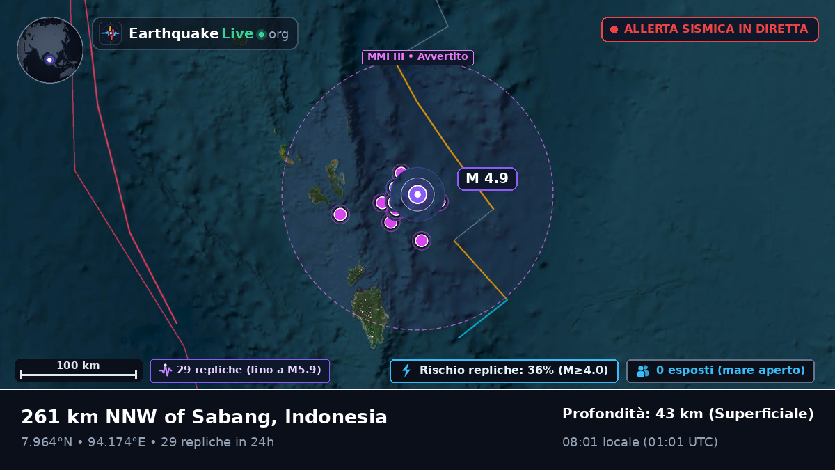 Oceano Indiano (Indonesia)