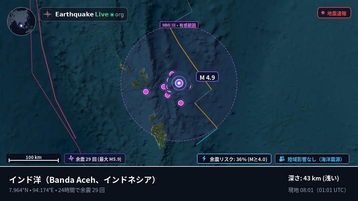 インド洋 (インドネシア)