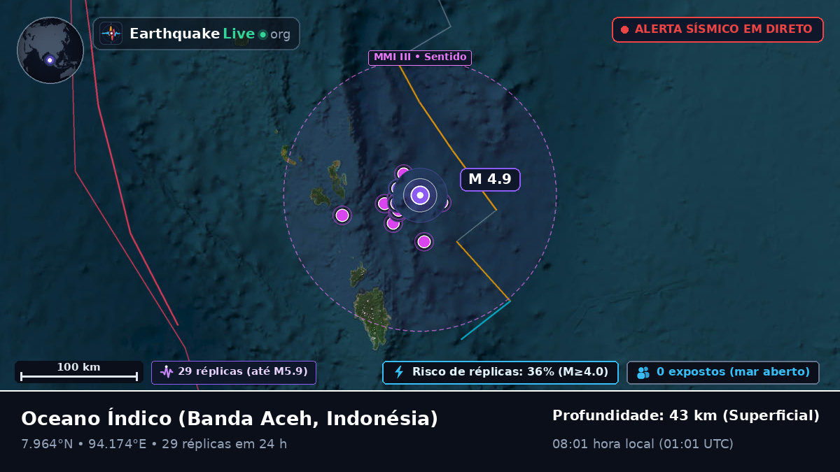 Oceano Índico (Indonésia)