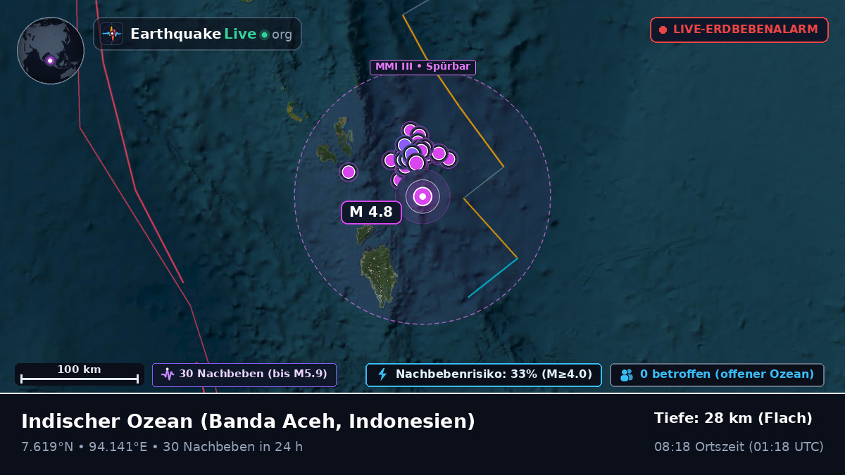 Indischer Ozean (Indonesien)