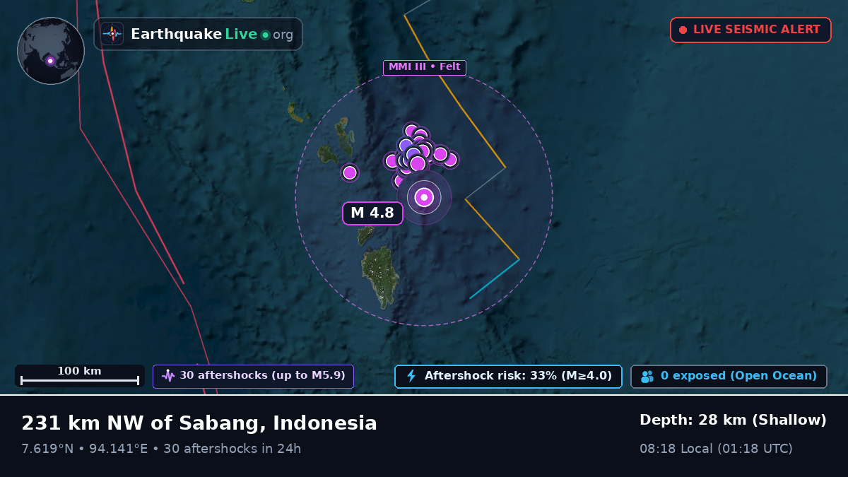 Indian Ocean (Indonesia)