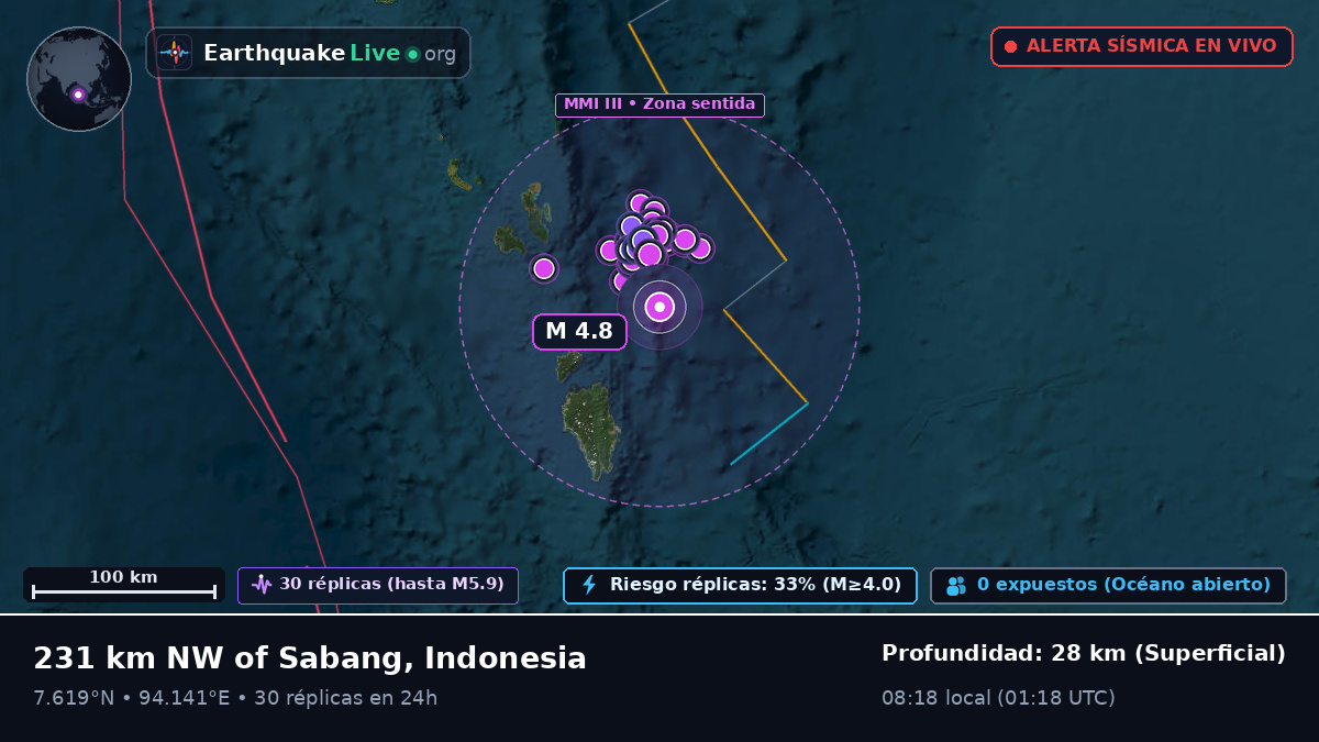 Océano Índico (Indonesia)