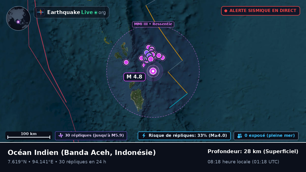 Océan Indien (Indonésie)