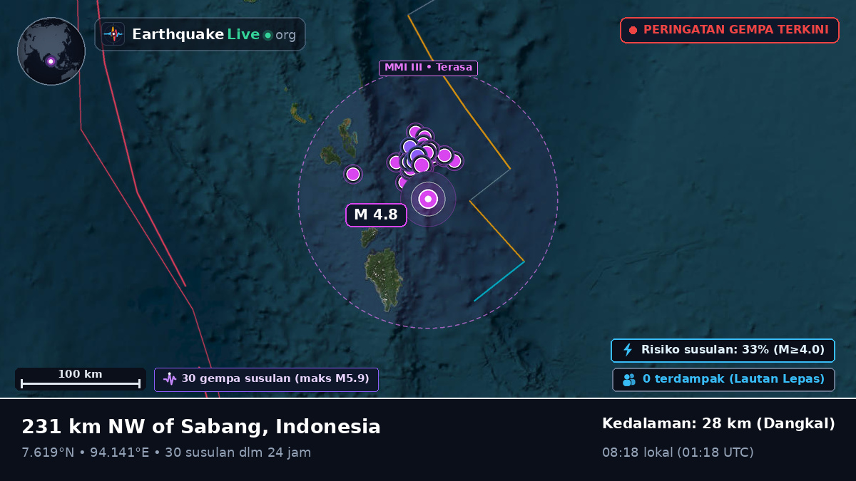 Samudra Hindia (Indonesia)
