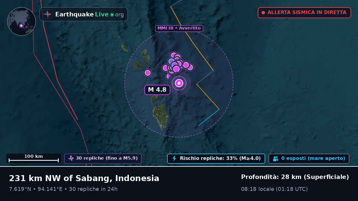 Oceano Indiano (Indonesia)