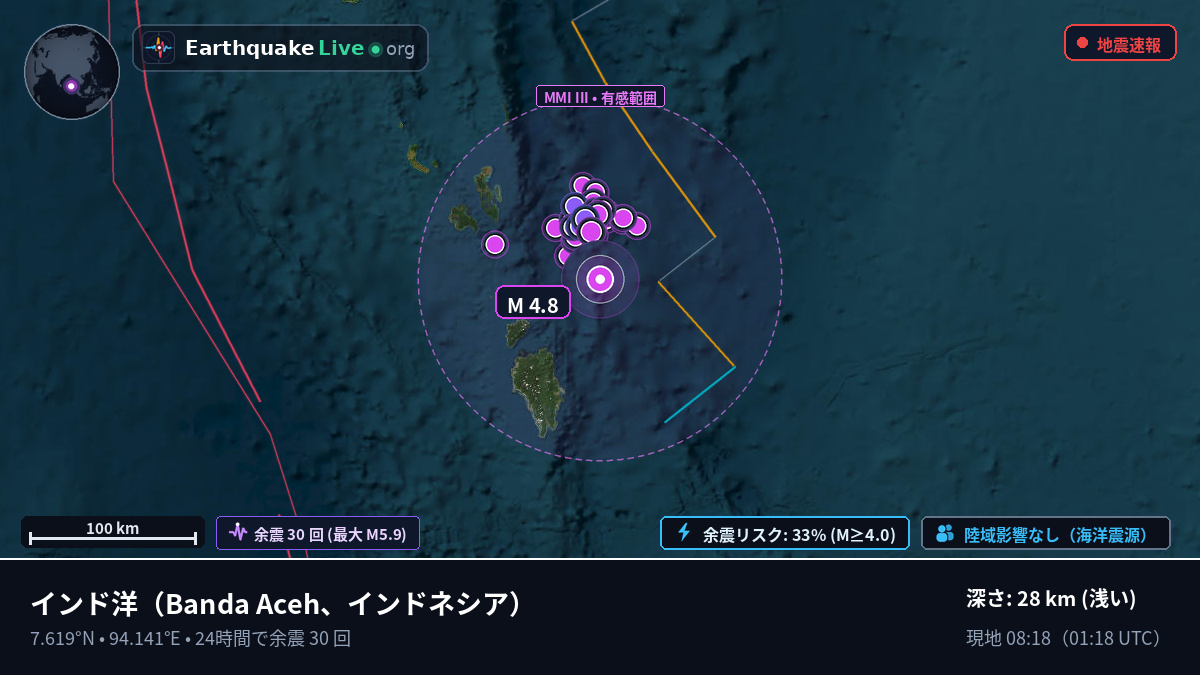 インド洋 (インドネシア)