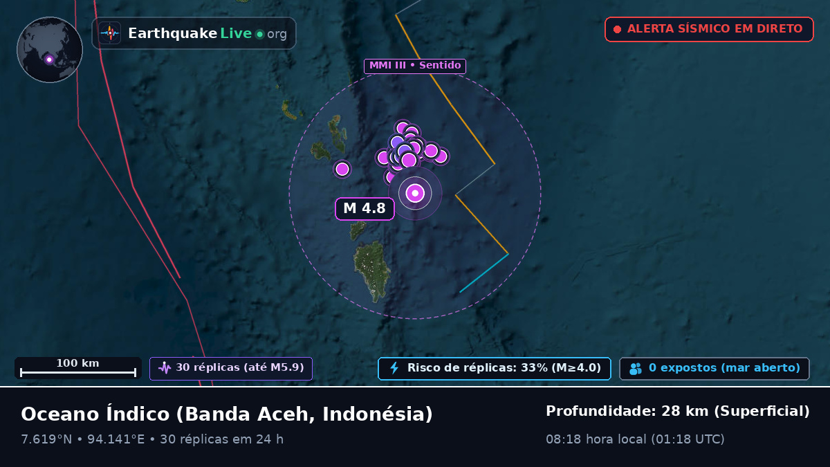 Oceano Índico (Indonésia)