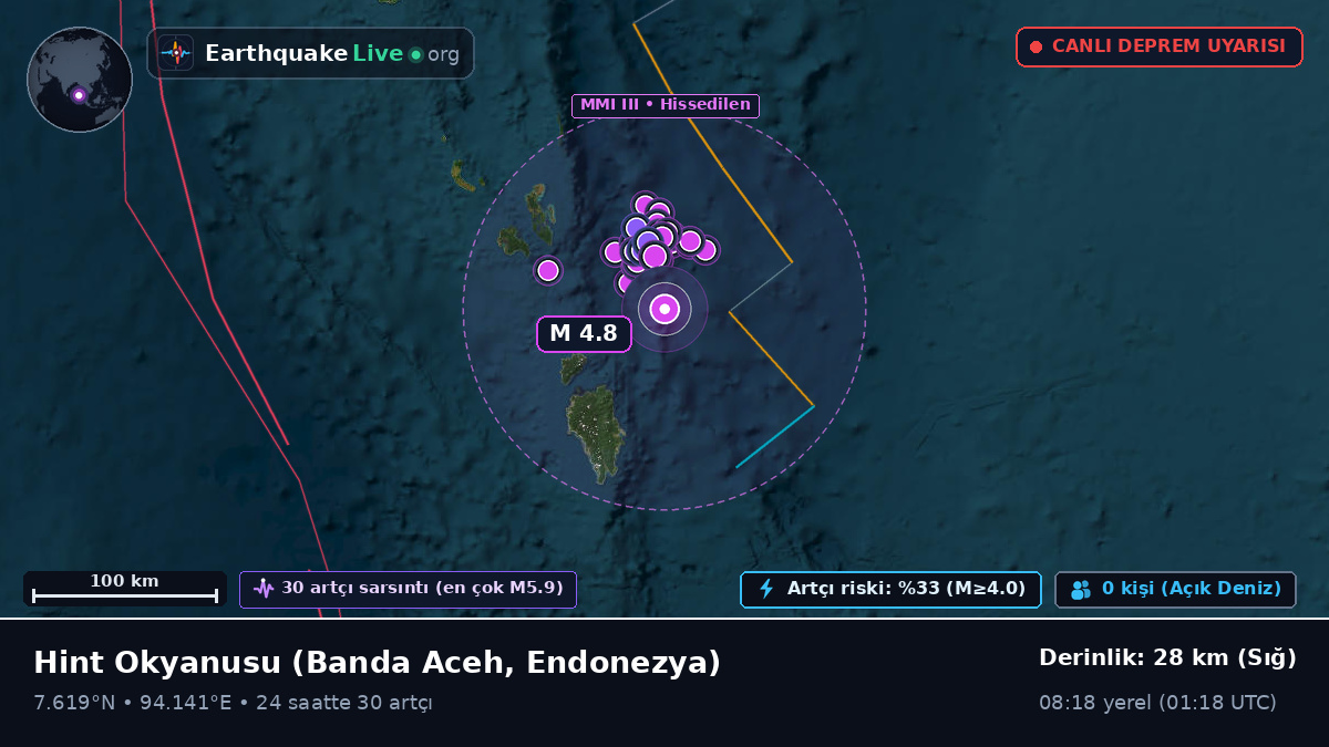Hint Okyanusu (Endonezya)