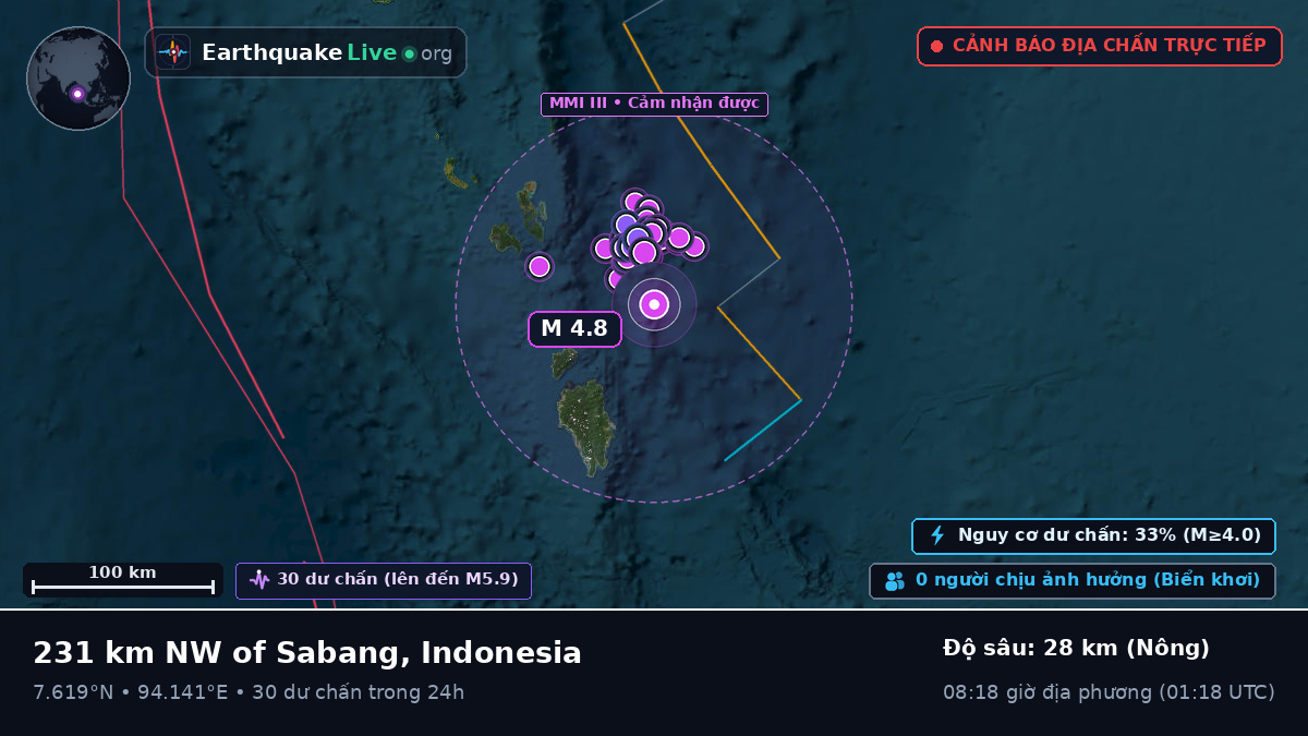 Ấn Độ Dương (Indonesia)