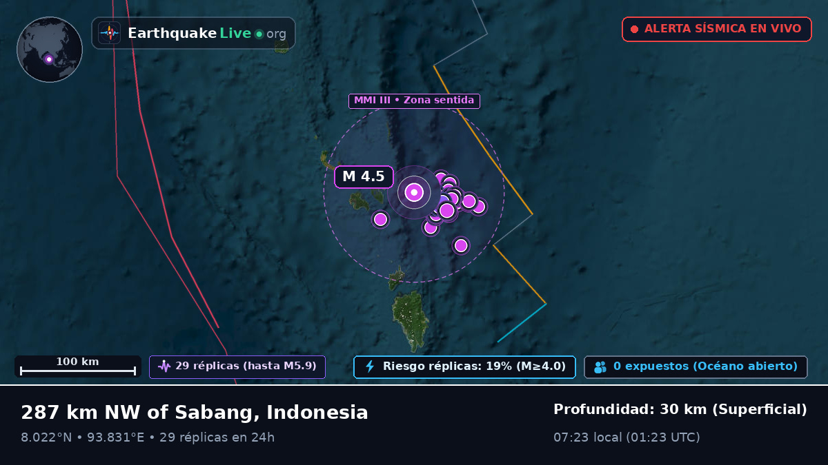 Océano Índico (Indonesia)