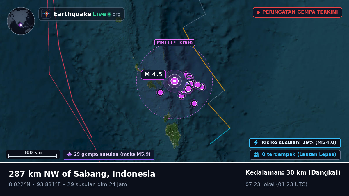 Samudra Hindia (Indonesia)
