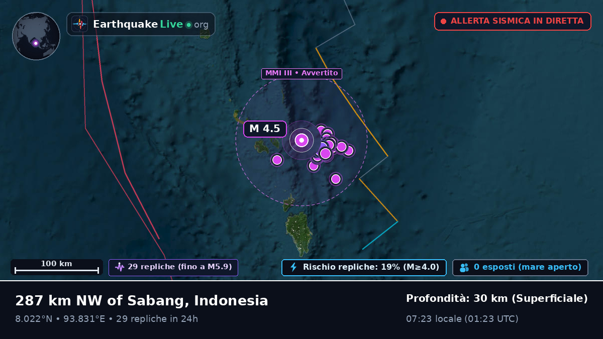 Oceano Indiano (Indonesia)