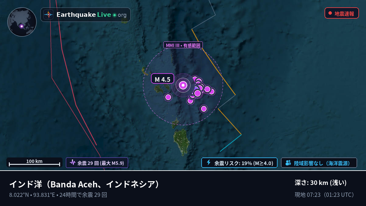 インド洋 (インドネシア)