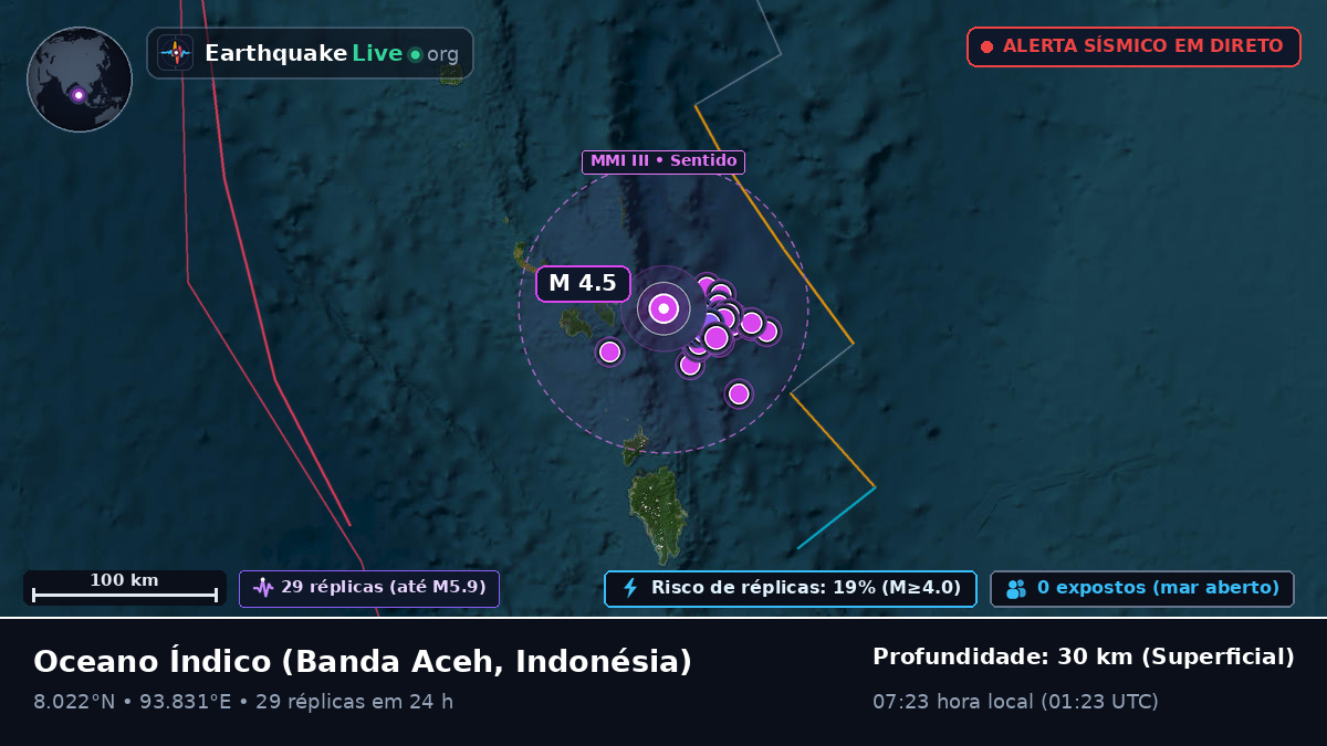 Oceano Índico (Indonésia)