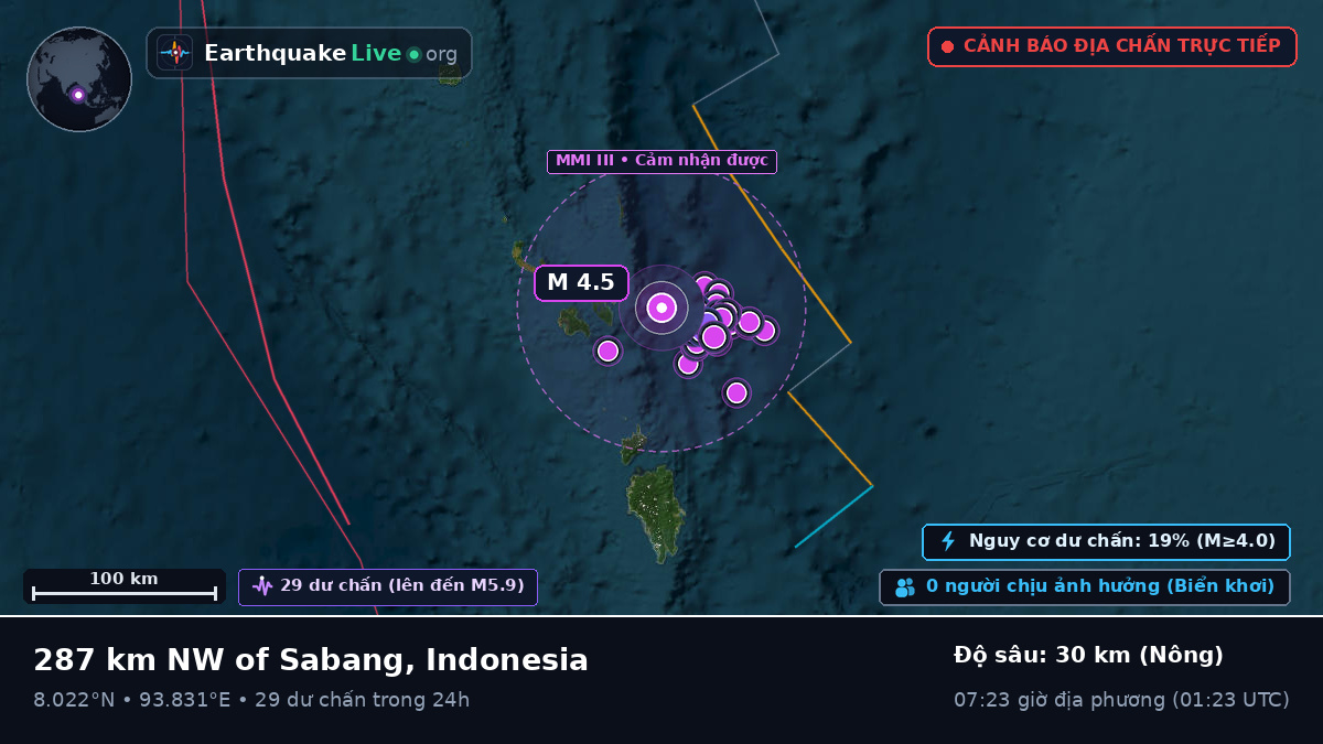 Ấn Độ Dương (Indonesia)