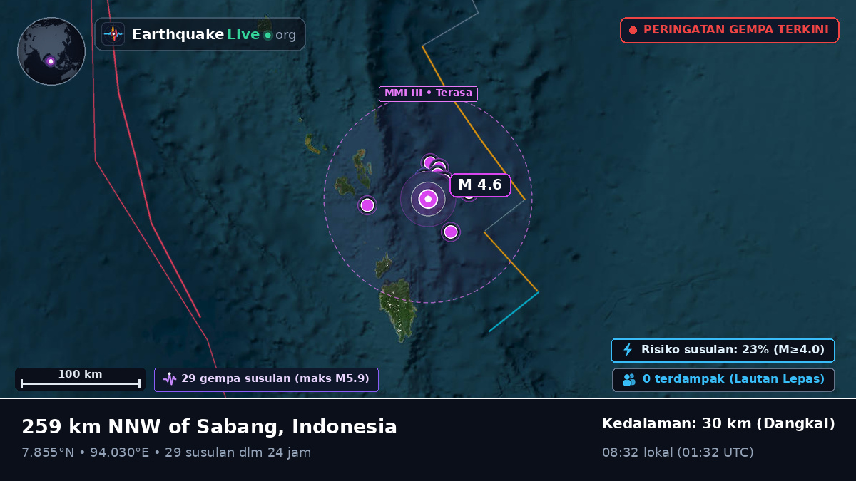 Samudra Hindia (Indonesia)