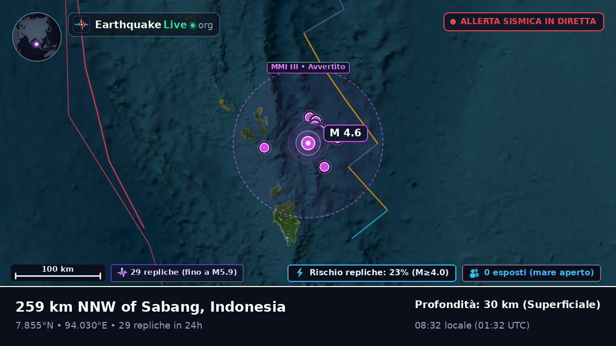 Oceano Indiano (Indonesia)