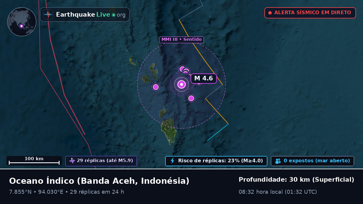 Oceano Índico (Indonésia)