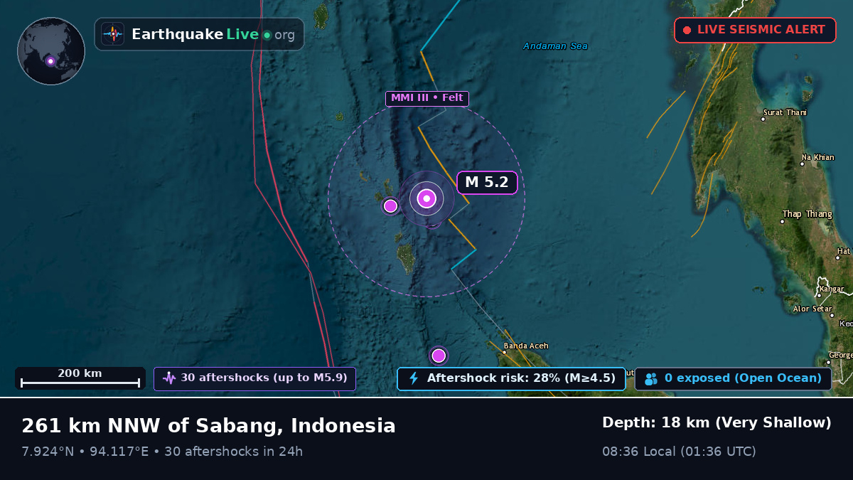 Indian Ocean (Indonesia)