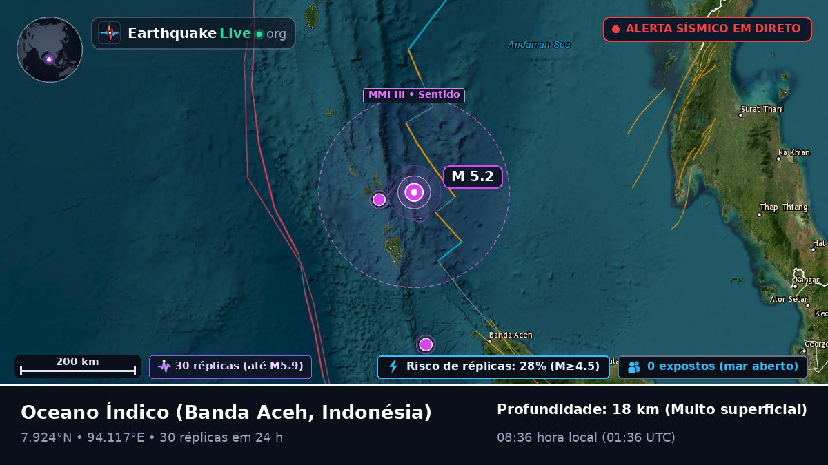 Oceano Índico (Indonésia)