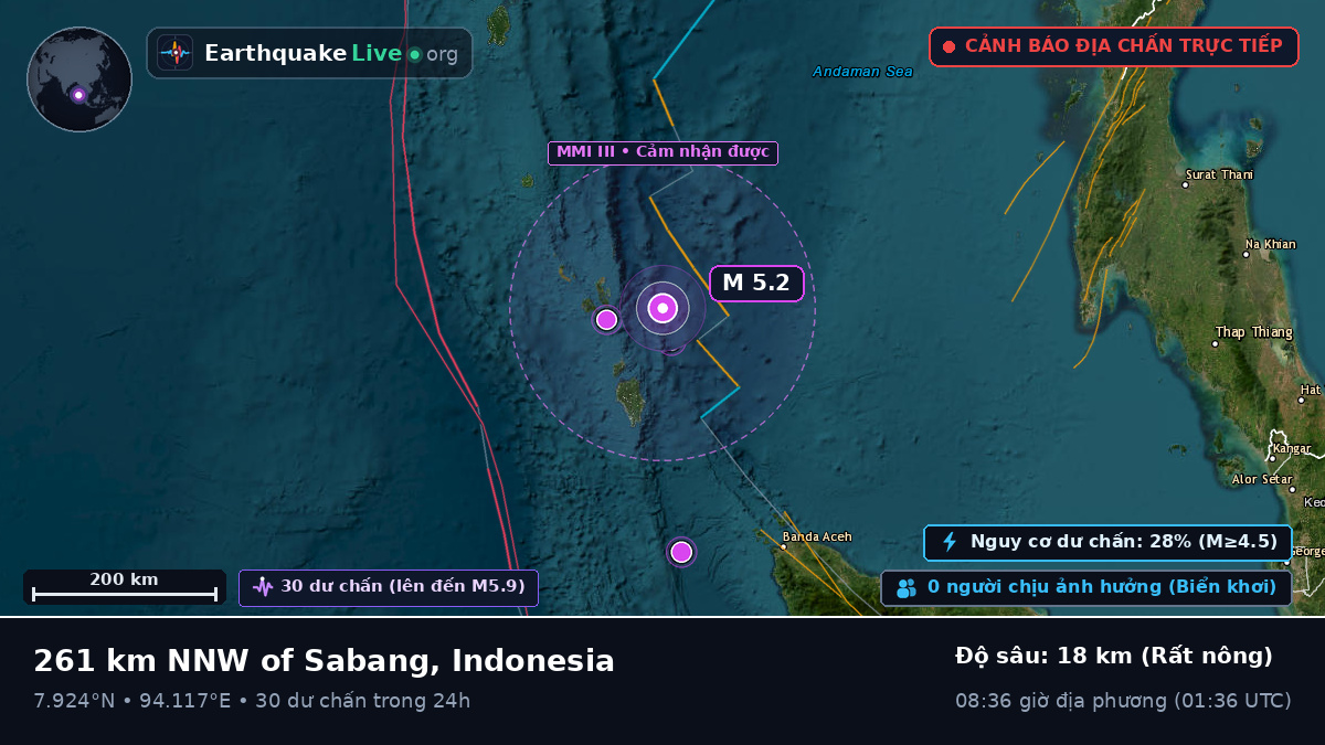 Ấn Độ Dương (Indonesia)