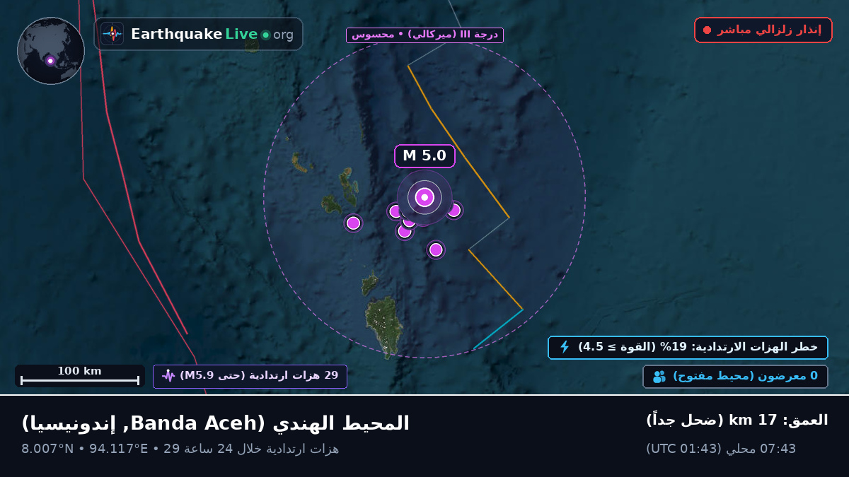المحيط الهندي (إندونيسيا)