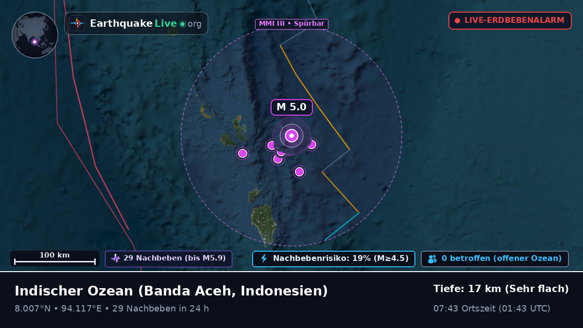 Indischer Ozean (Indonesien)