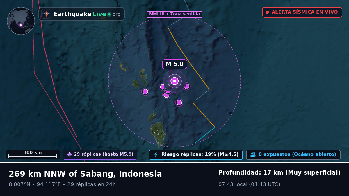 Océano Índico (Indonesia)
