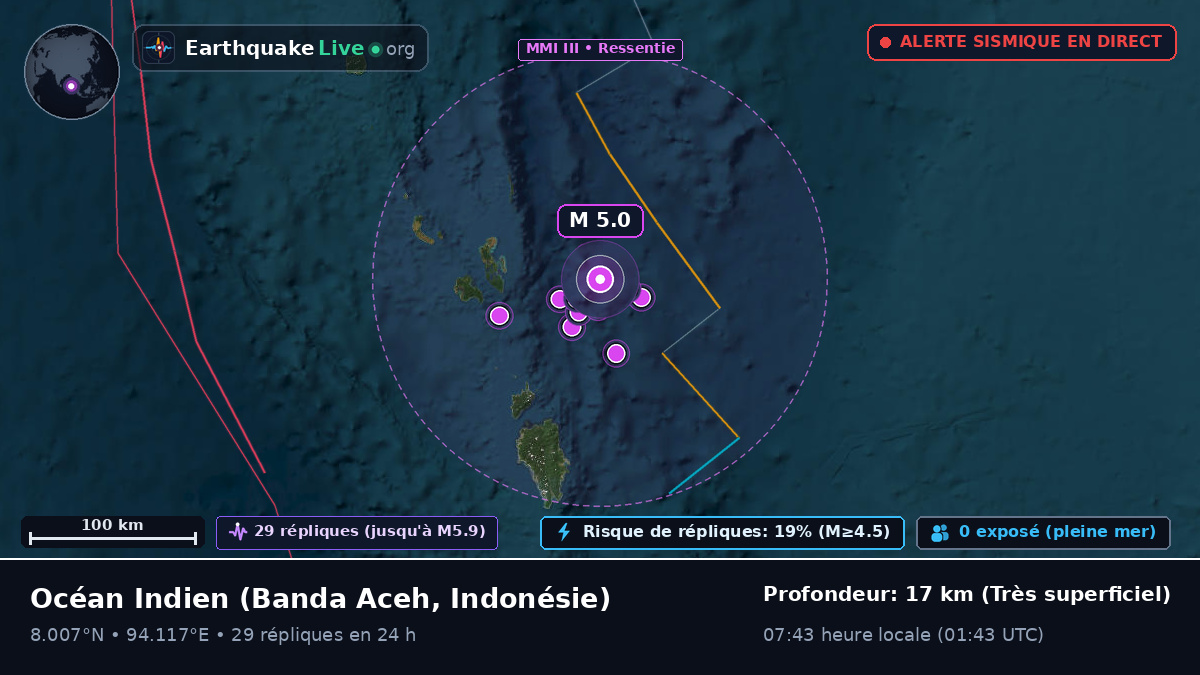 Océan Indien (Indonésie)