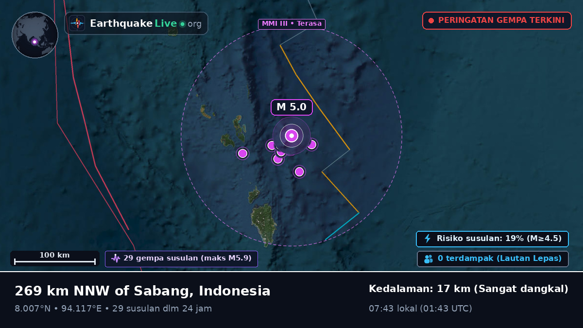 Samudra Hindia (Indonesia)