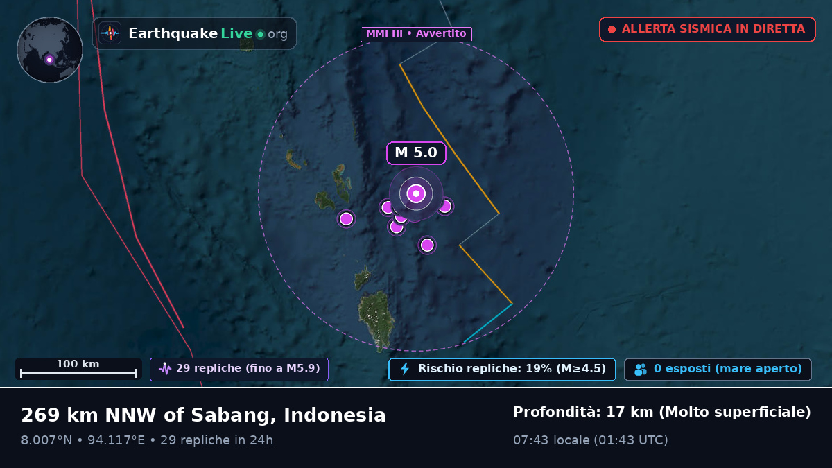 Oceano Indiano (Indonesia)