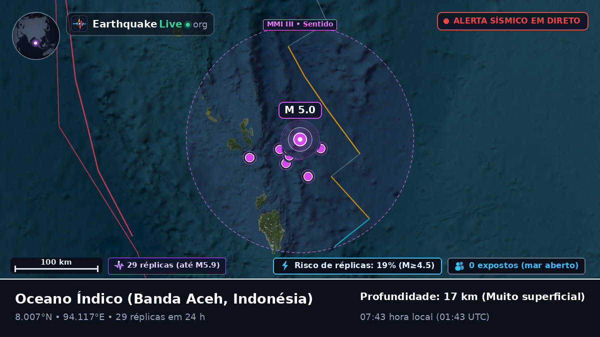Oceano Índico (Indonésia)
