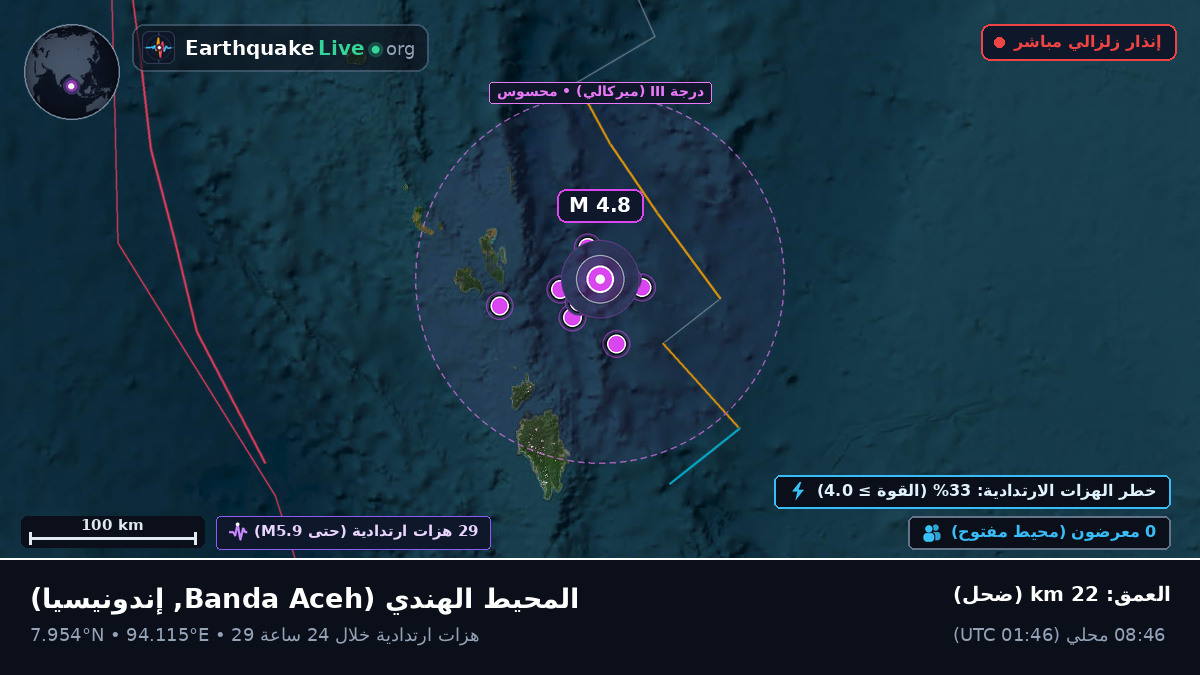 المحيط الهندي (إندونيسيا)