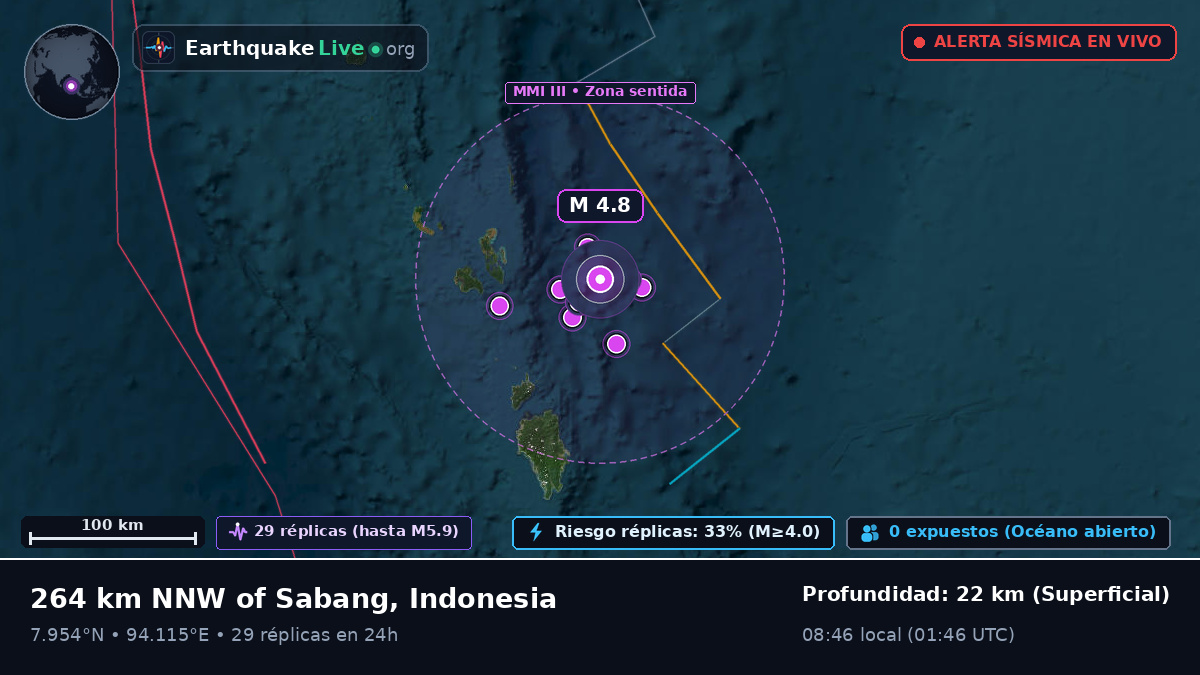 Océano Índico (Indonesia)