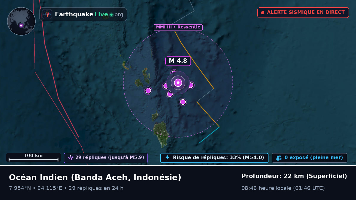 Océan Indien (Indonésie)