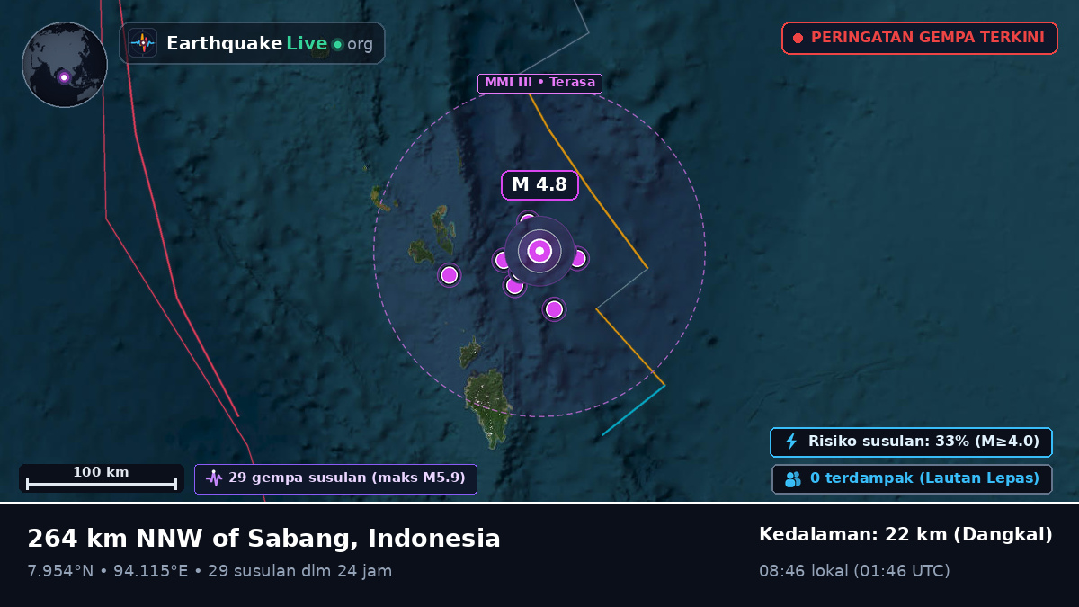 Samudra Hindia (Indonesia)