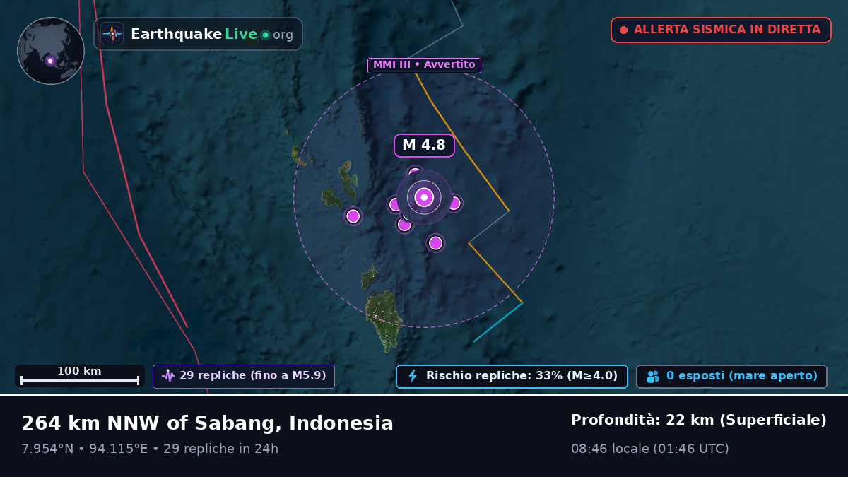 Oceano Indiano (Indonesia)