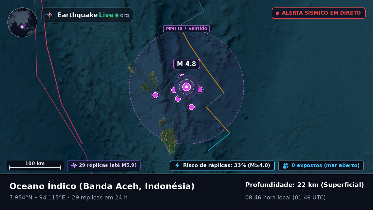 Oceano Índico (Indonésia)