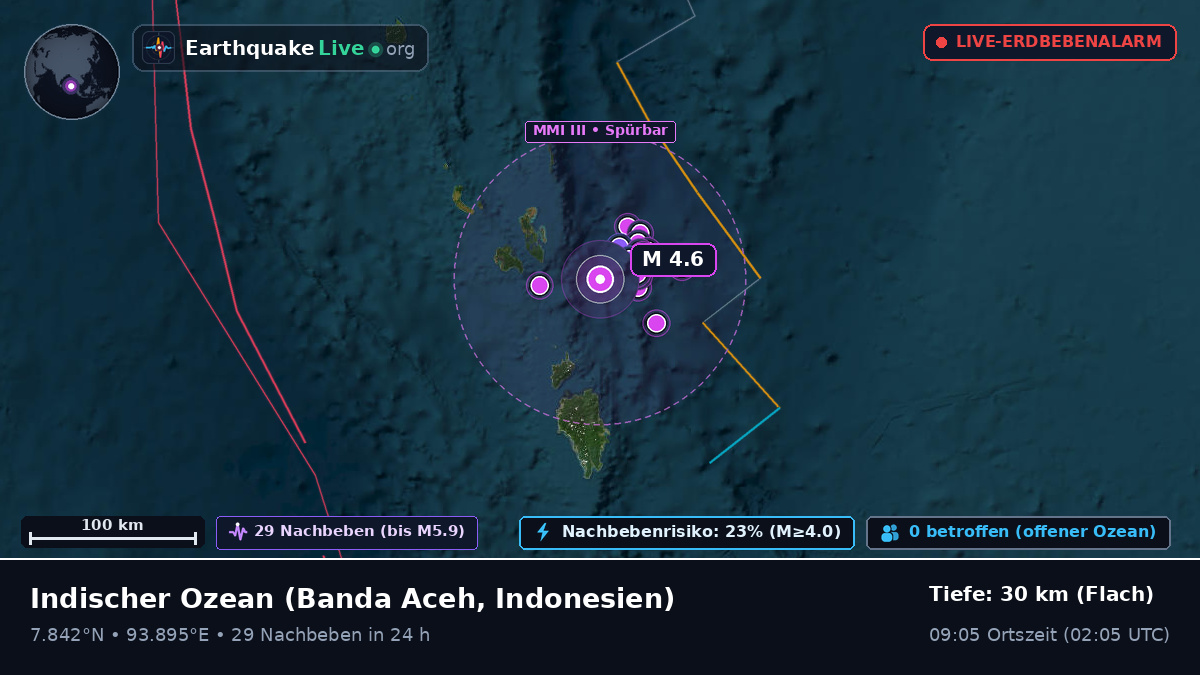 Indischer Ozean (Indonesien)