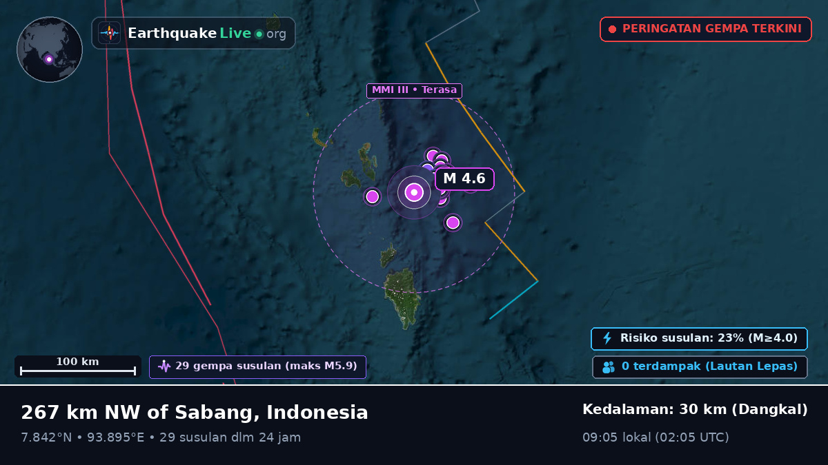 Samudra Hindia (Indonesia)