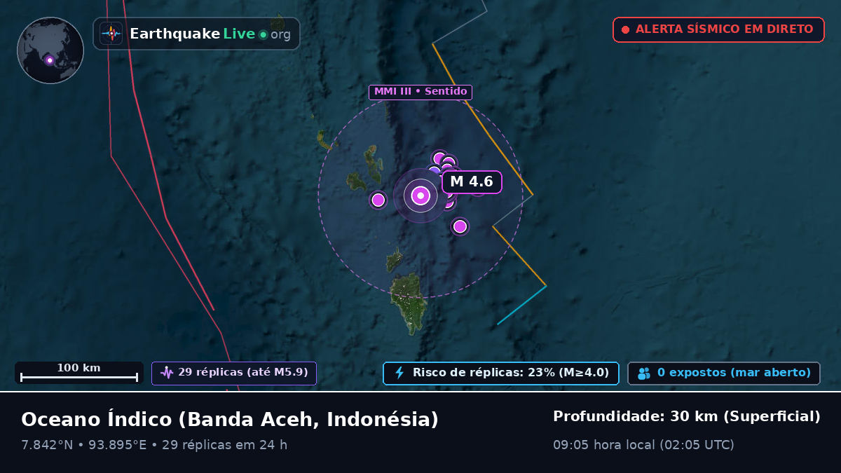 Oceano Índico (Indonésia)
