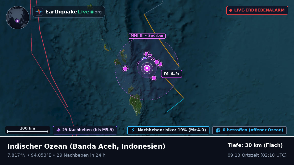 Indischer Ozean (Indonesien)